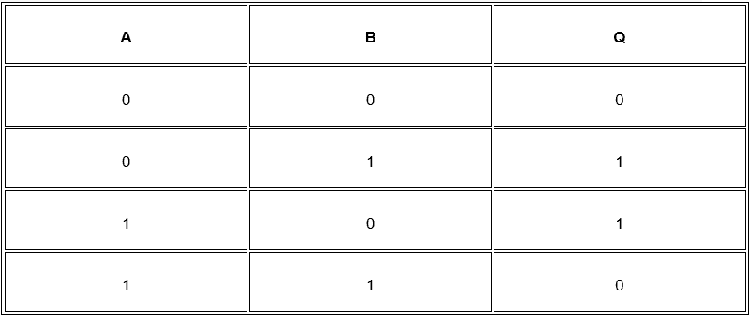 Boolean Mantığı Özel Veya Kapısı Doğruluk Tablosu