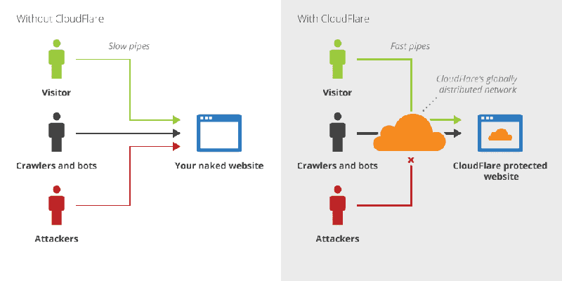 cloudflare nedir-1