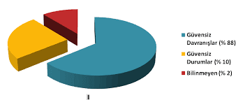 güvensiz davranışlar-1