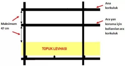 cephe iskeleleri ana korkuluk