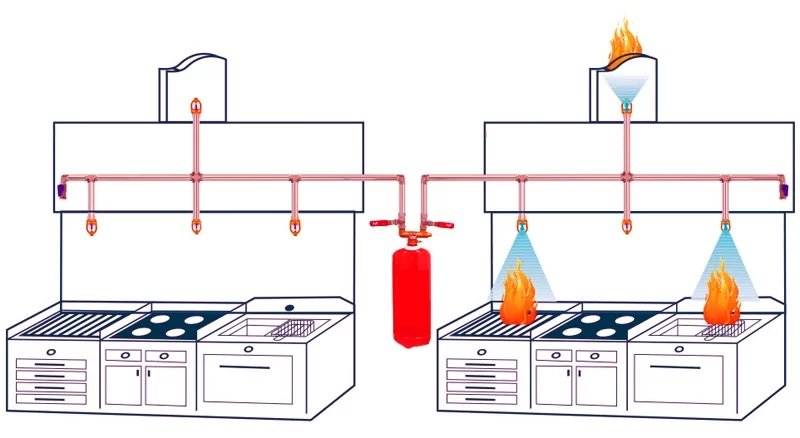 davlumbaz yangın söndürme sistemleri-2