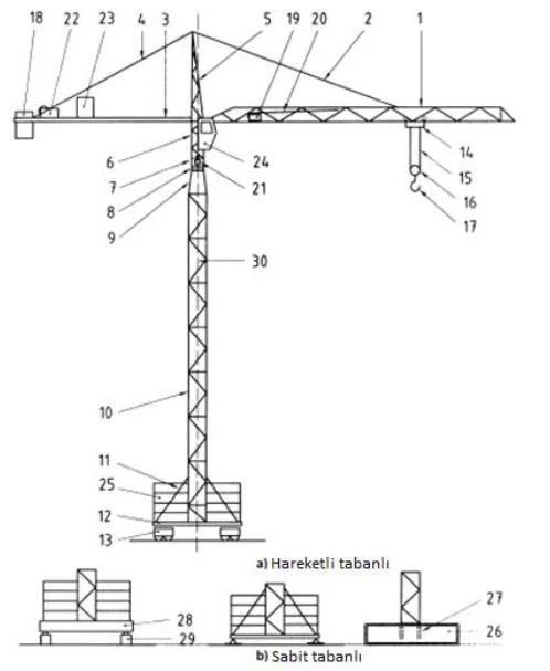 kule vinçlerle çalışma-1