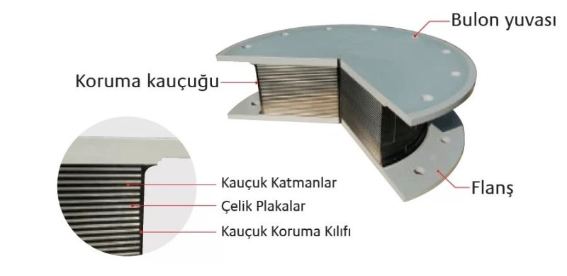 deprem izolatörleri-2