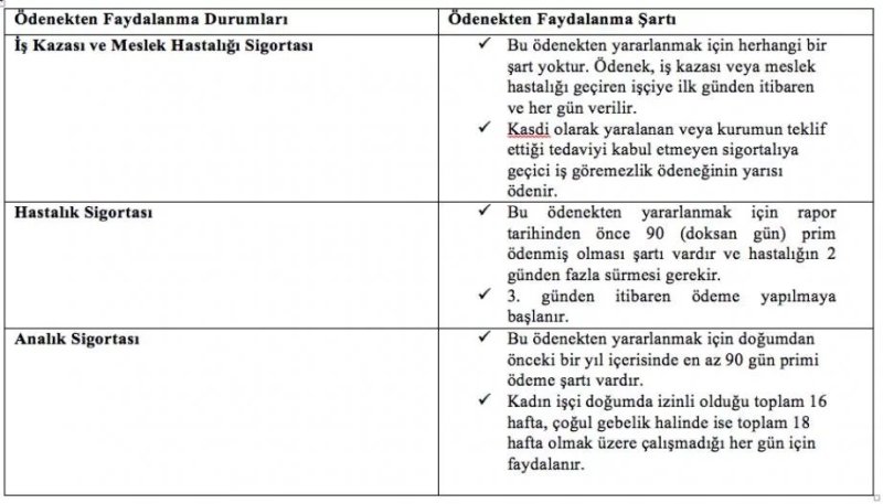 geçici iş göremezlik ödeneği-2