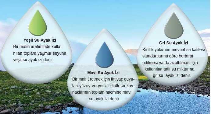 gri su yönetim sistemleri-1