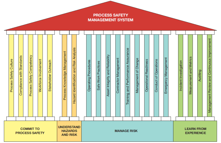 proses güvenliği-2