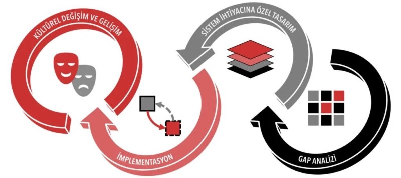 proses güvenliği-1