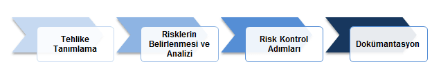 risk değerlendirmesi nasıl yapılır-2