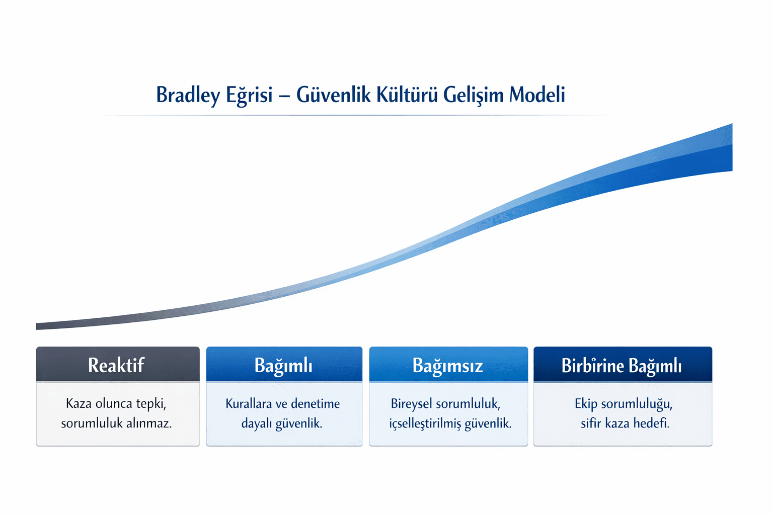 Bradley Eğrisi-1