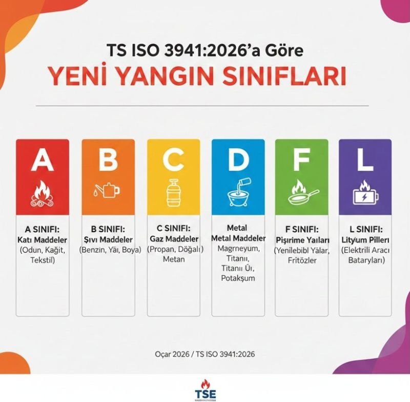 Yangın Sınıfları-L Sınıfı Yangınlar