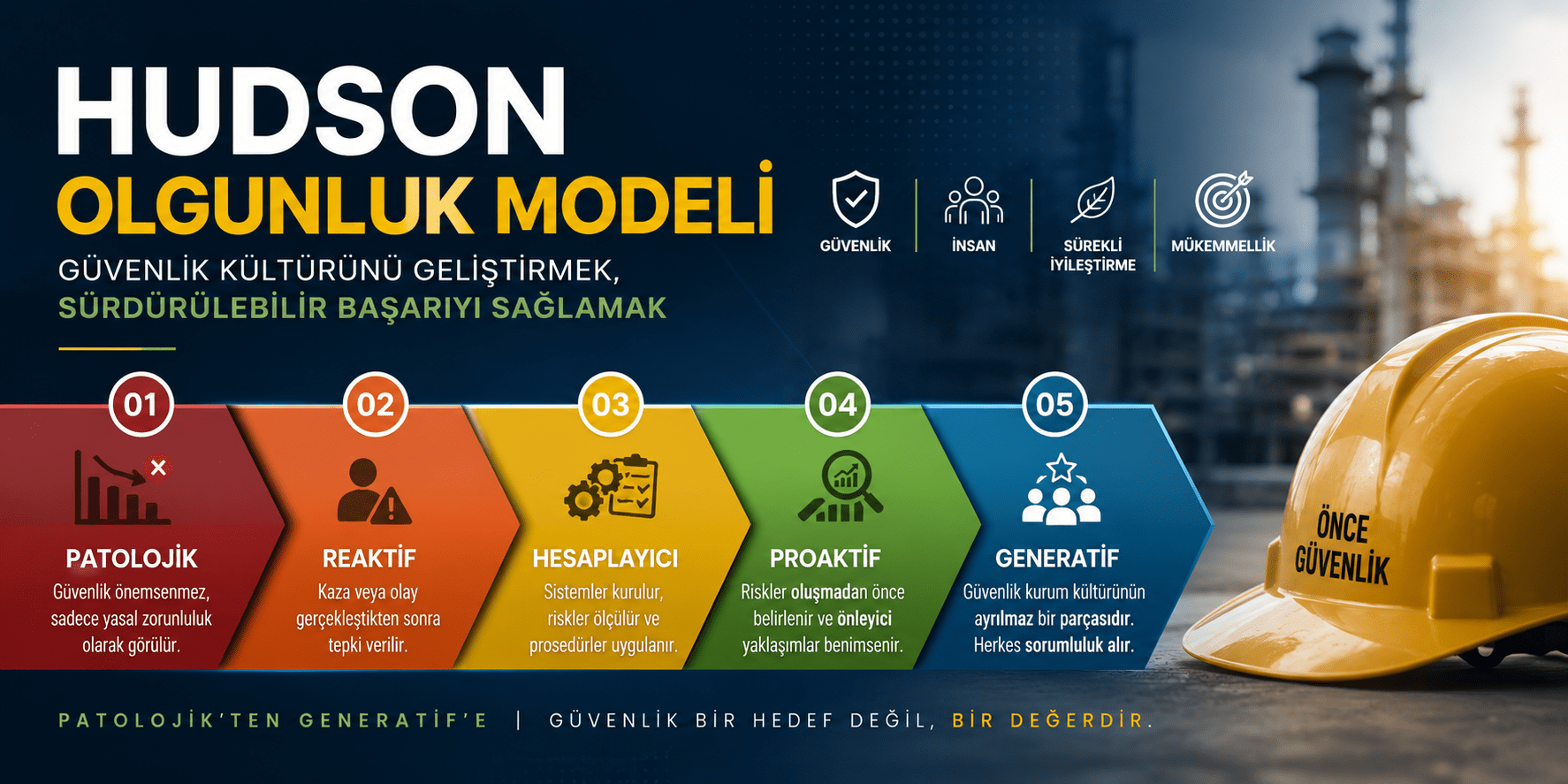 hudson olgunluk modeli-1
