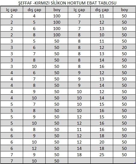 silikon-hortum-olcu-ebat-tablosu
