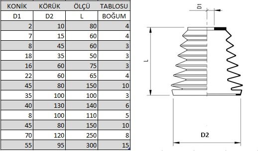 konik-koruk-olcu-ebat-liste-tablo
