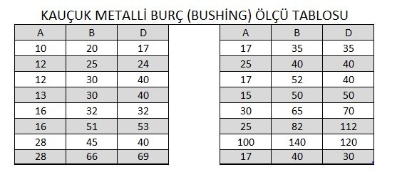 kaucuk-lastik-burc-metalli-bushing-olcu