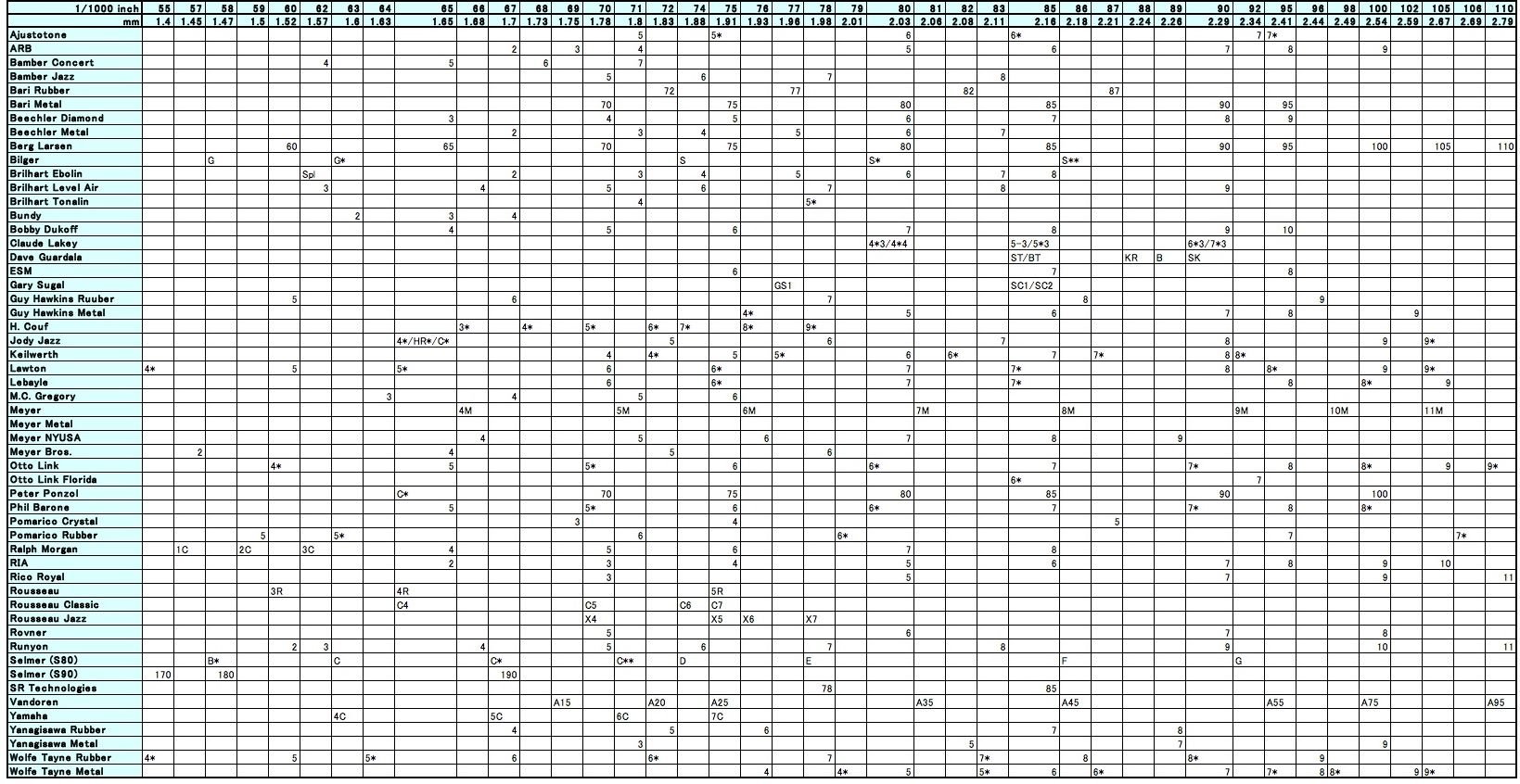 alto saksafon bek açıklığı