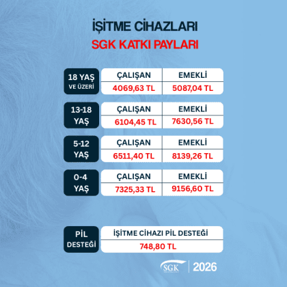 İşitme Cihazlarında SGK Desteği