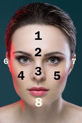 Yüz Haritalama: Cildiniz Sağlığınız Hakkında Ne Diyor?