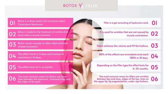 7 Differences Between Botox and Fillers
