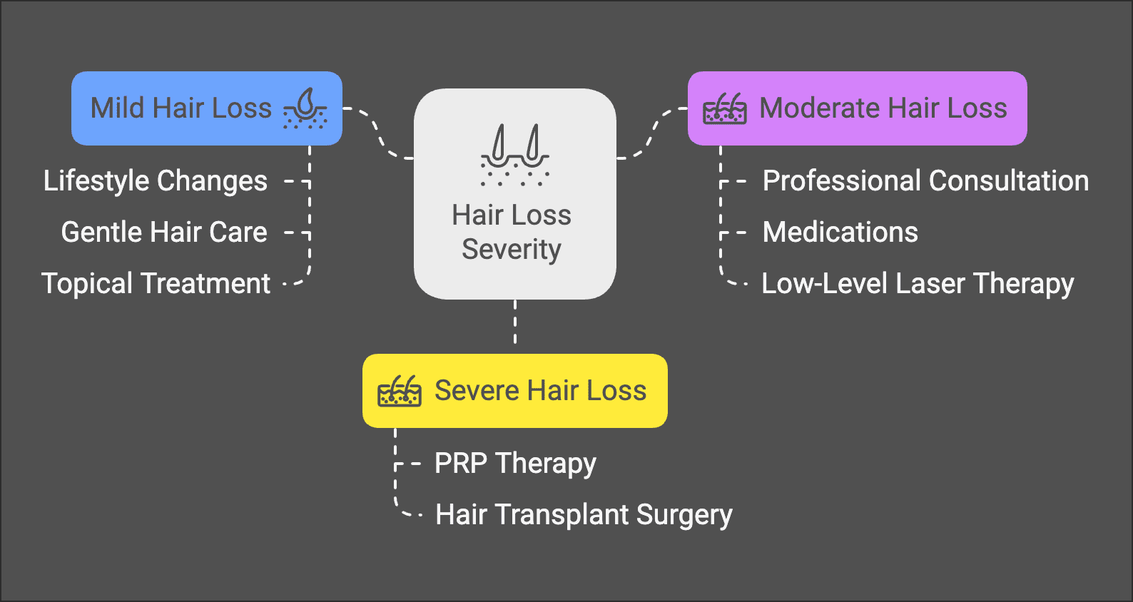 hair_loss_treatment_options