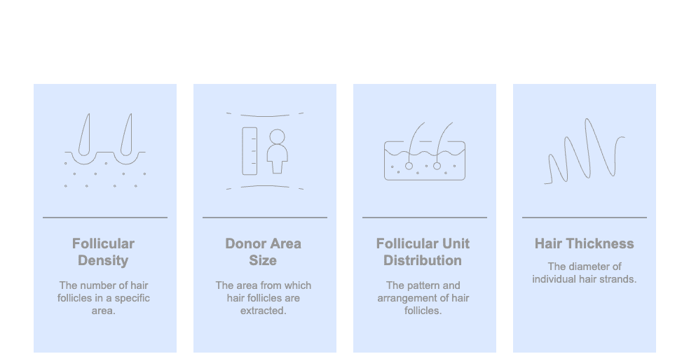 Donor-Area-Factors