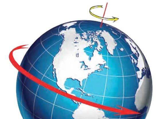 8 Ocak Dünyanın Kendi Ekseni Etrafında Dönüşü G