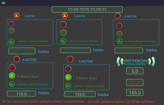 RF+Scada 10km mesafeden saha izleme.