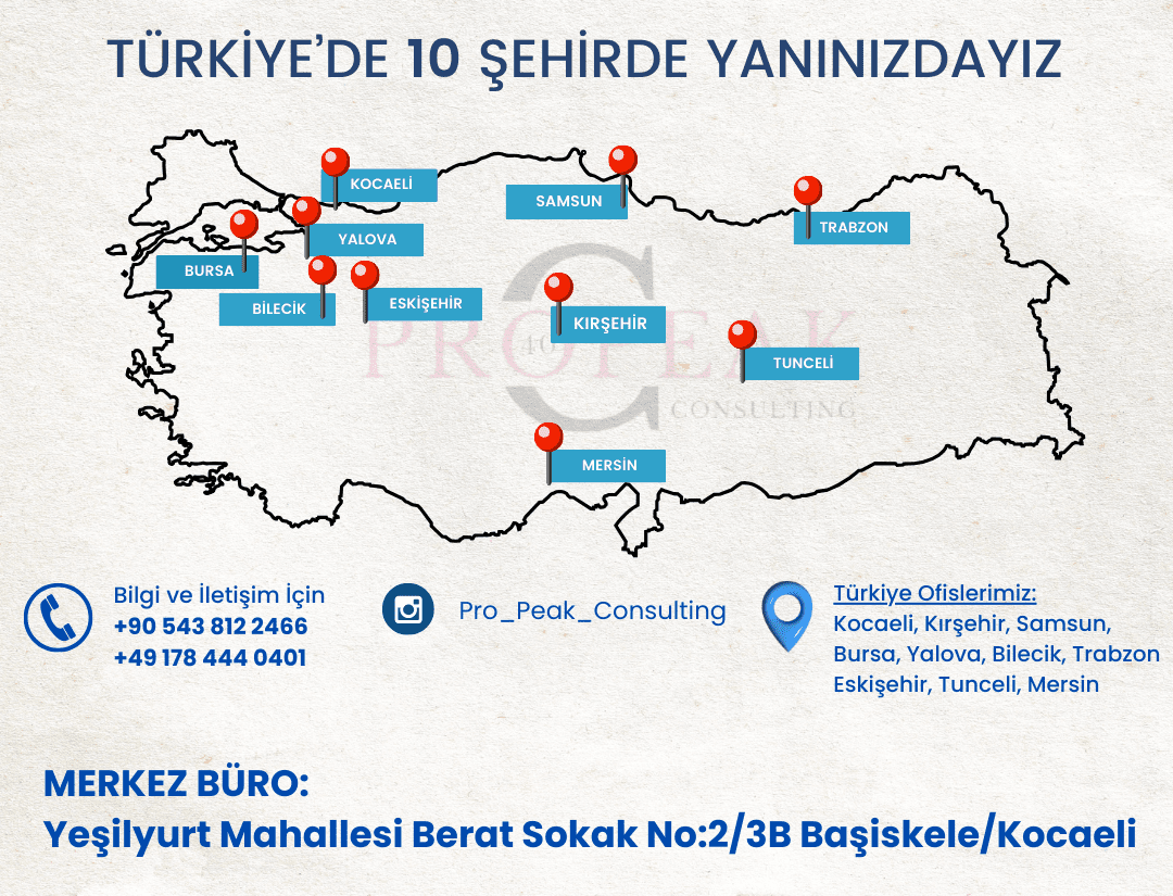 Türkiye Haritası İnfografik Bilgilendirme İnstagra