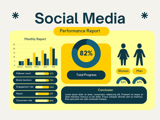 Creating an Effective Social Media Presence for SMEs