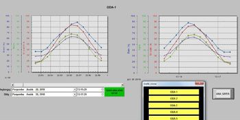 Endüstri 4.0 Veri Toplama