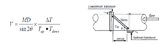 Sabit Tip Ultrasonik Debimetre TUF 2000S