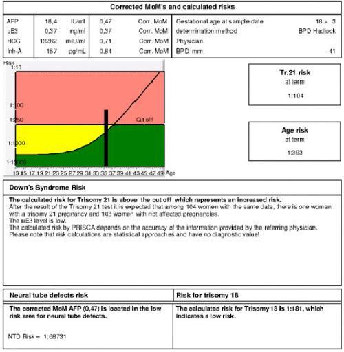 DÖRTLÜ TARAMA TESTİ
