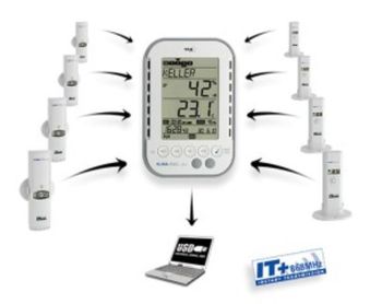 Humidity-Temperature Datalogger