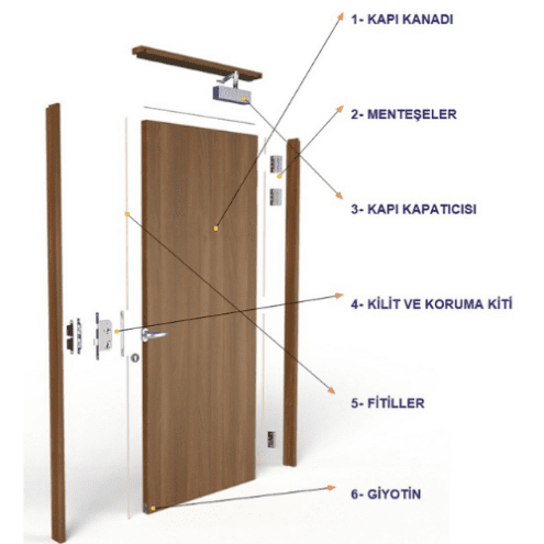 Yangın Dayanımlı Kapıların Teknik Özellikleri | AlevSet Blog