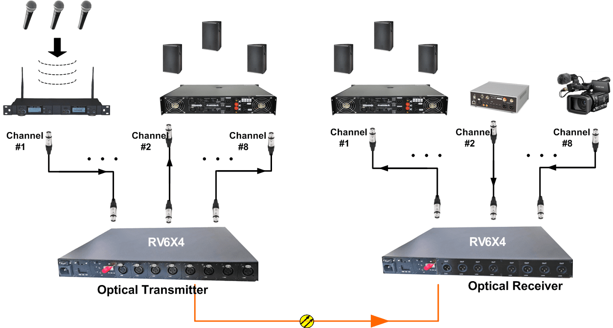 2/4/8-Kanal HIFI Ses Optik Alıcı-Verici (RV6X4) Uygulama Yöntemi 3