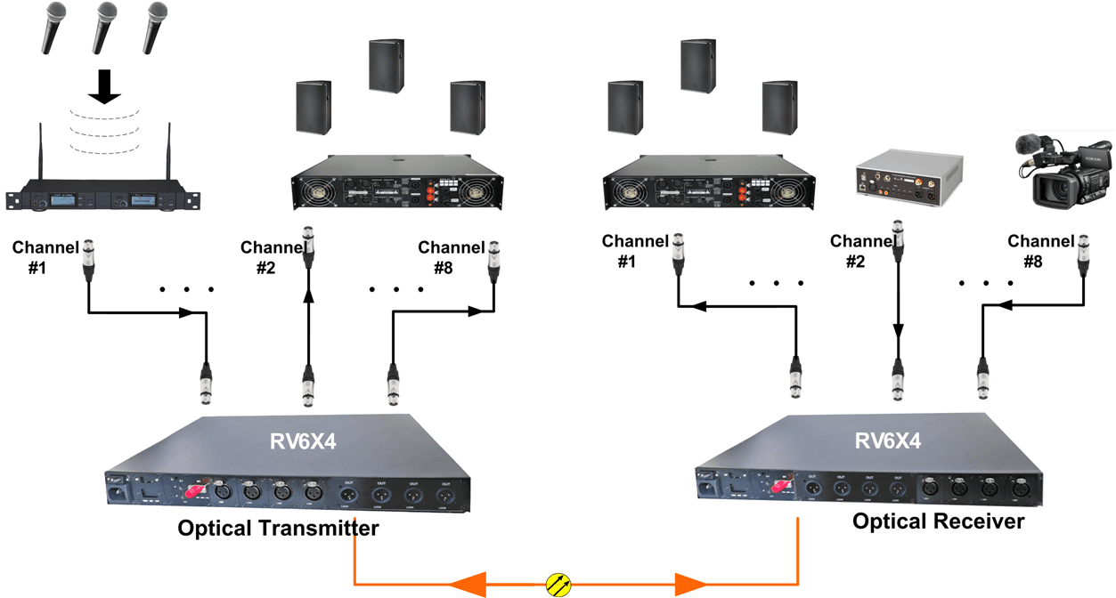 2/4/8-Kanal HIFI Ses Optik Alıcı-Verici (RV6X4) Uygulama Yöntemi 2