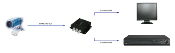 1x2 SDI Dağıtım Amplifikatörü (RV703) Uygulama Yöntemi