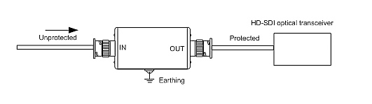 HD-SDI Aşırı Gerilim Koruması (RV705) Uygulama Yöntemi