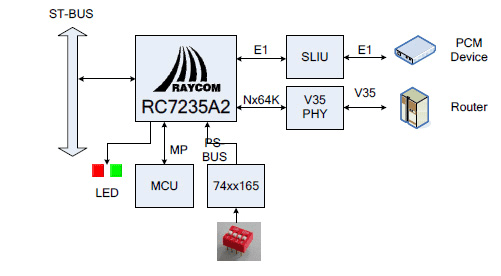 Çoklu servis ST-BUS Dönüştürücü