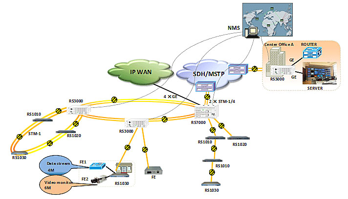 Merkezi MSAP (RS7000) Uygulama Yöntemi 1