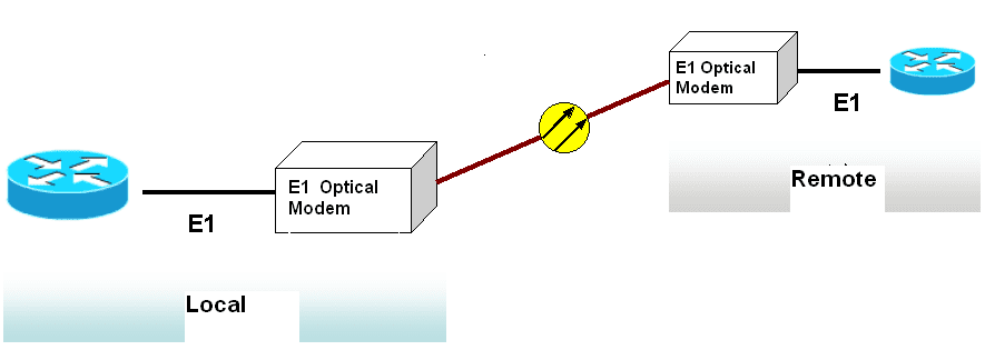 E1 Optik Modem-RB-MO Uygulama Yöntemi 1
