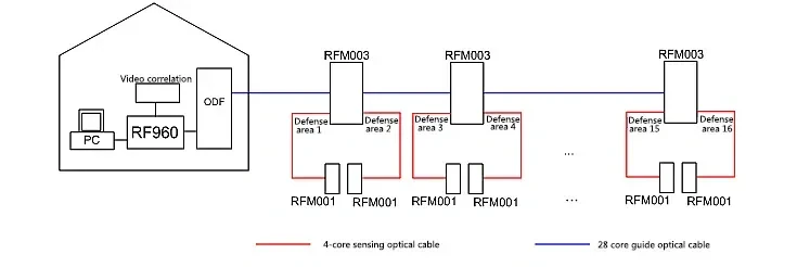 E236Dc4Ee4Df235C104363749Befe95C