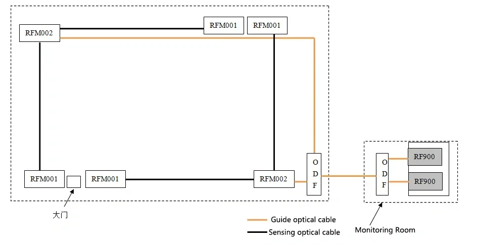 Dc0B43A5F2Ca7951D557C232D41D56D7
