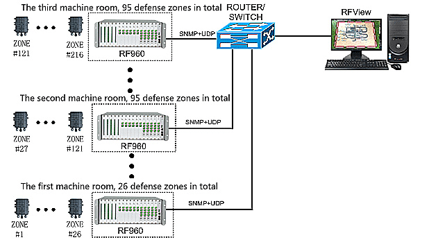 Hızlı Trenyolu Koruma Hattı