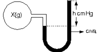 Geçmişten Günümüze Manometre