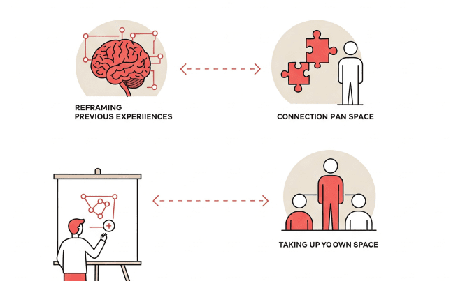 Tasarım Projelerinizi Geliştirecek 3 Yaklaşım