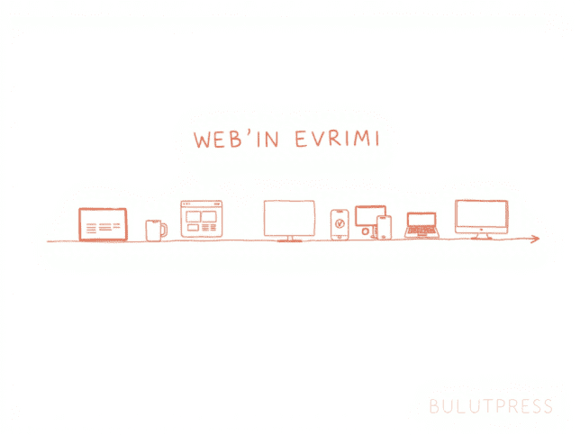 Web Tasarımın Yükselişi ve Dönüşümü: Modern Web'in Evrimi
