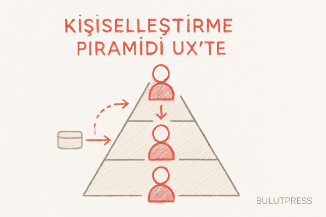 Kişiselleştirme Piramidiyle Etkili UX Tasarımı