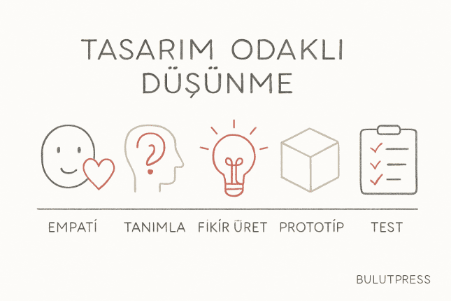 Tasarım Odaklı Düşünme: 5 Aşamalı Süreç ve Uygulama Stratejileri