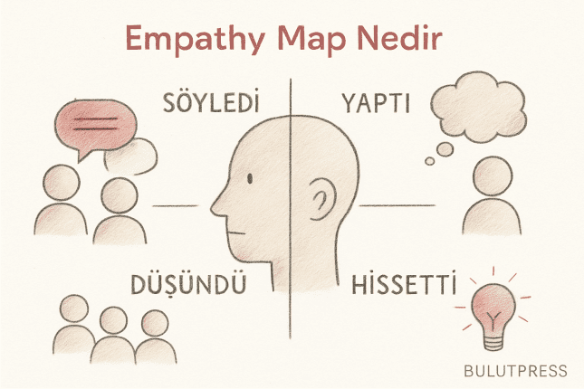 Empathy Map Nedir? Kullanımı ve Faydaları