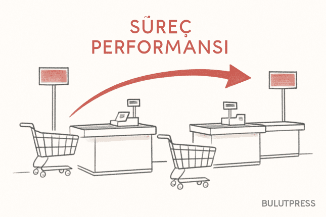 UX Süreç Performansı ve ROI: Verimlilikte Yeni Dönem